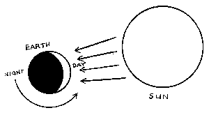earth and sun